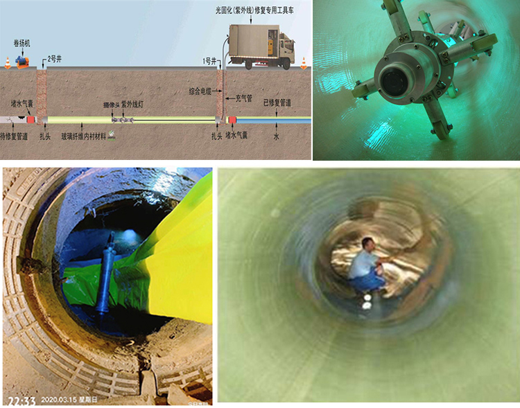 防城UV-CIPP内衬修复