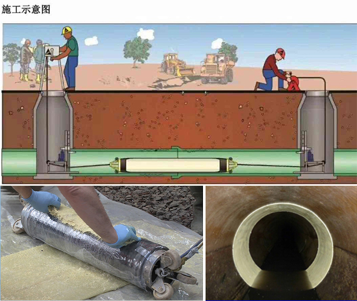 防城管道局部点状修复